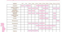 Vaccine Tracker
