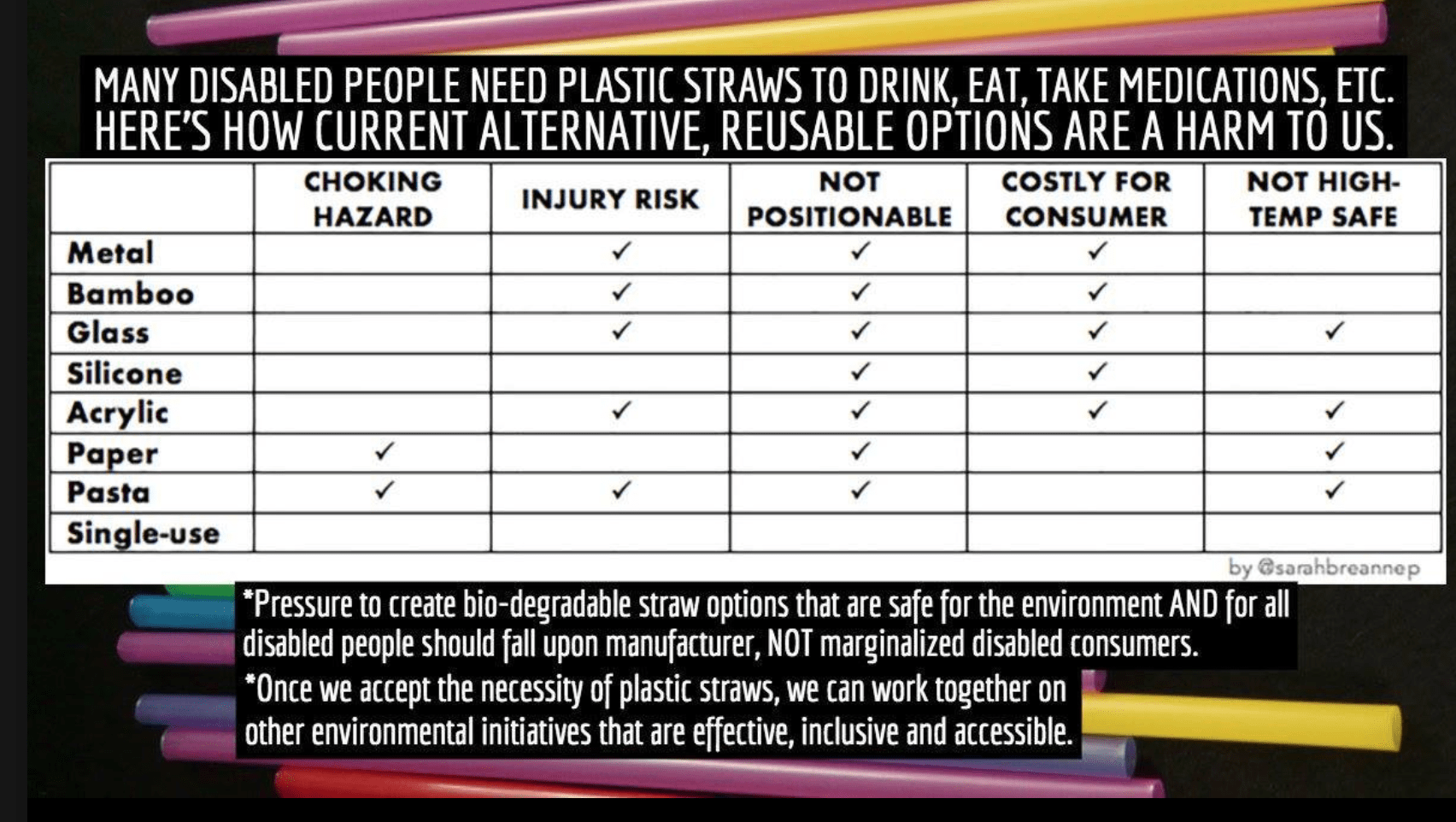 Alternatives to Plastic Straws