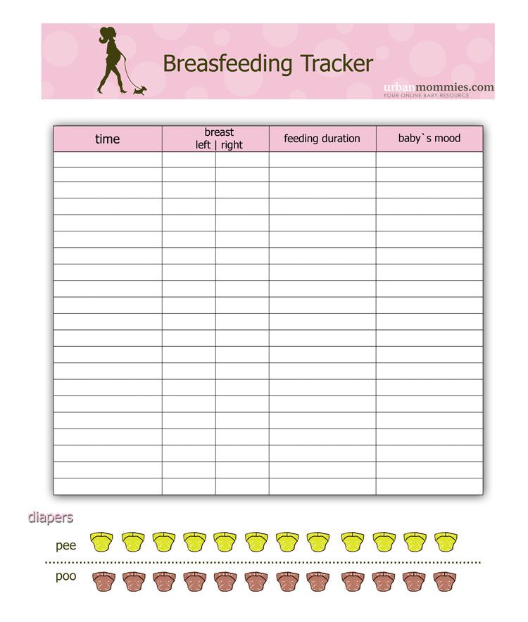 Infant Feeding Schedule Chart