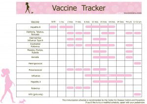 Immunization Tracker Chart