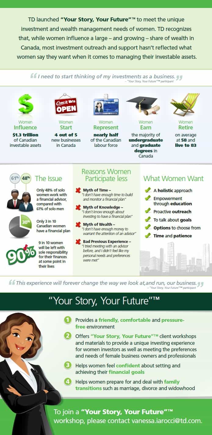 TD Your Story Your Future Infographic