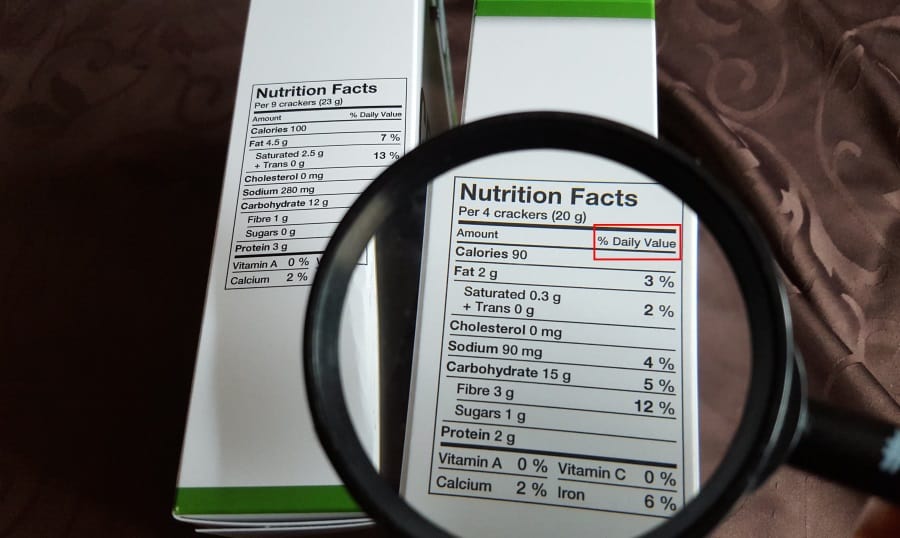 How to Read Nutrition Facts Labels