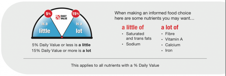 How to Read Nutrition Facts Labels